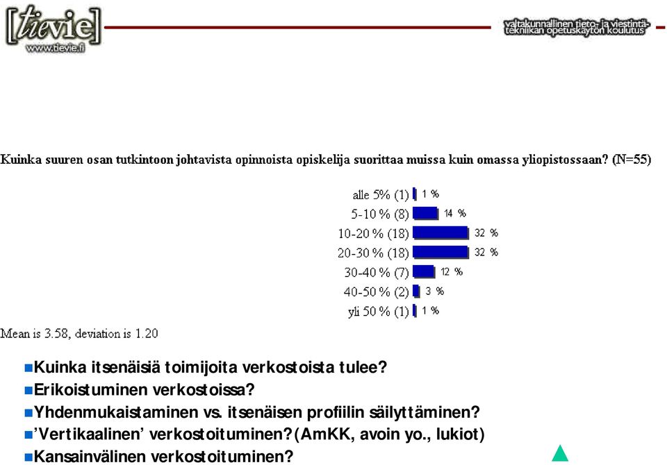 itsenäisen profiilin säilyttäminen?