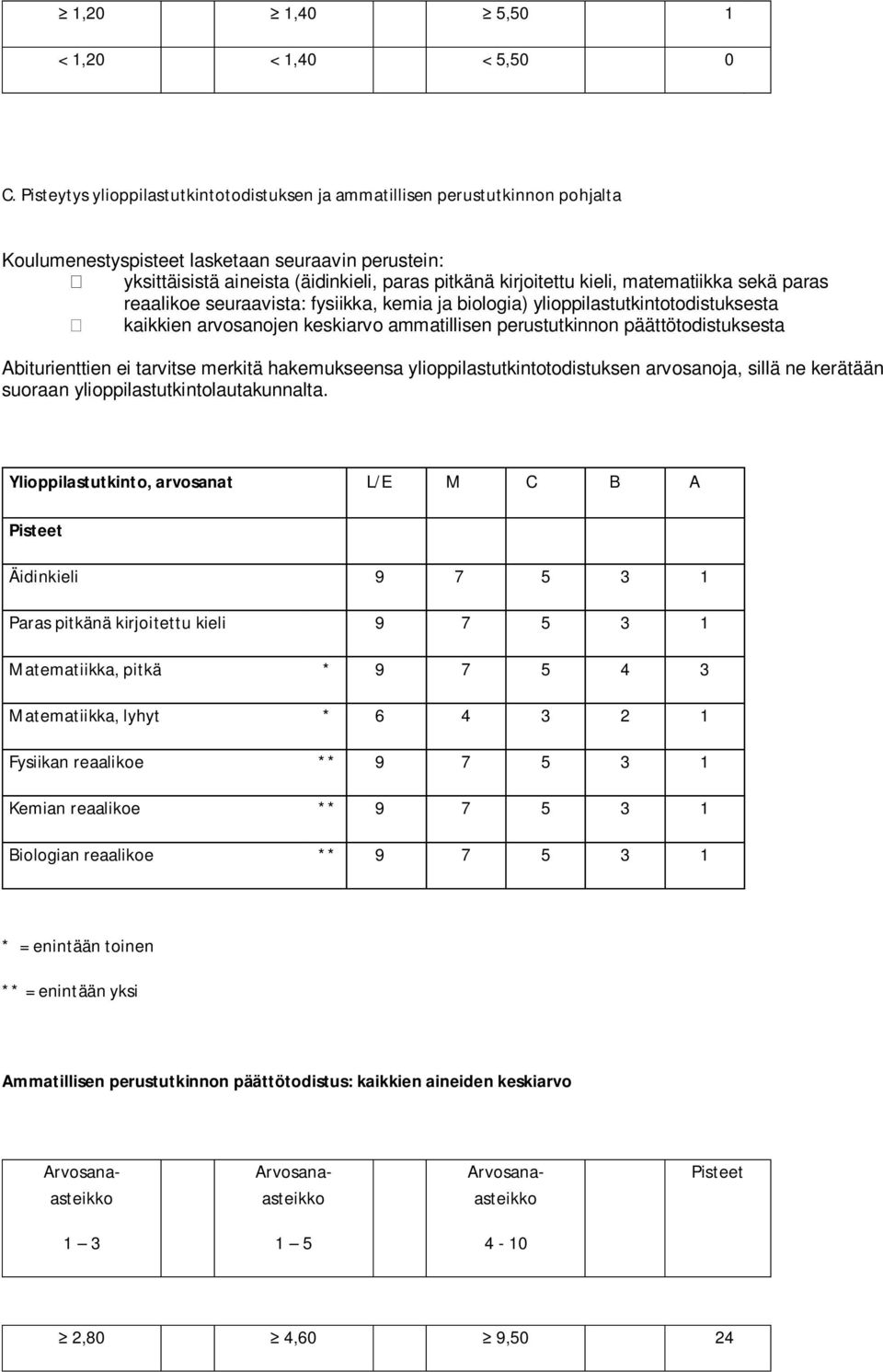 kieli, matematiikka sekä paras reaalikoe seuraavista: fysiikka, kemia ja biologia) ylioppilastutkintotodistuksesta kaikkien arvosanojen keskiarvo ammatillisen perustutkinnon päättötodistuksesta