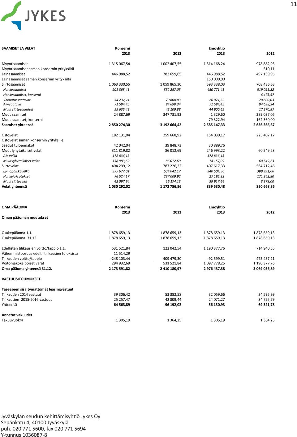 091,82 Hankesaamiset, konserni 6 475,57 Vakuutussaatavat 34 232,21 70 800,03 26 071,52 70 800,03 Alv-saatava 71 594,45 94 698,34 71 594,45 94 698,34 Muut siirtosaamiset 55 635,48 42 109,88 44 900,65