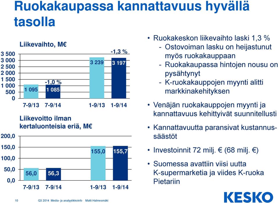 heijastunut myös ruokakauppaan - Ruokakaupassa hintojen nousu on pysähtynyt - K-ruokakauppojen myynti alitti markkinakehityksen Venäjän ruokakauppojen myynti ja kannattavuus