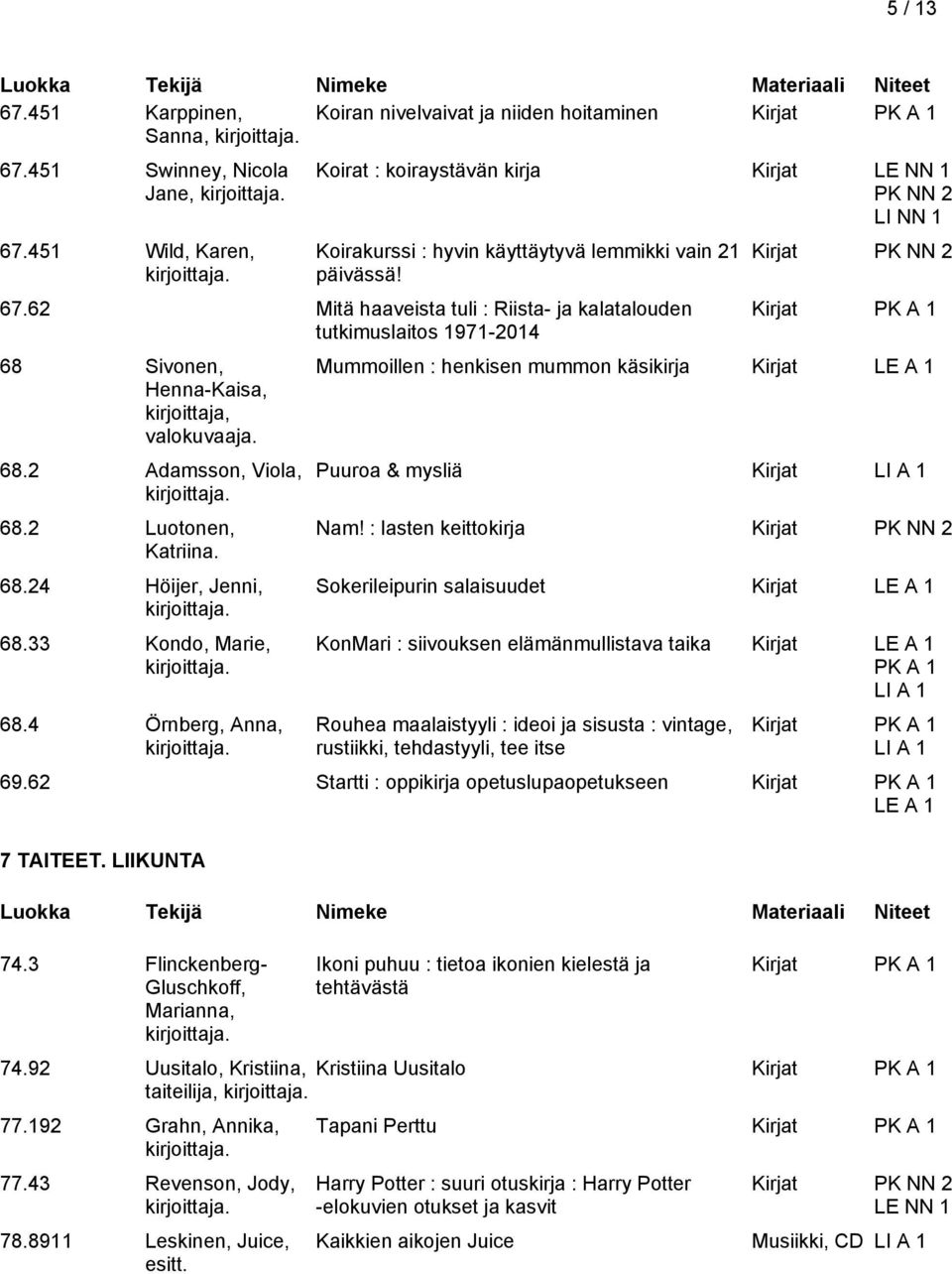 62 Mitä haaveista tuli : Riista- ja kalatalouden tutkimuslaitos 1971-2014 68 Sivonen, Henna-Kaisa, valokuvaaja. 68.2 Adamsson, Viola, 68.2 Luotonen, Katriina. 68.24 Höijer, Jenni, 68.
