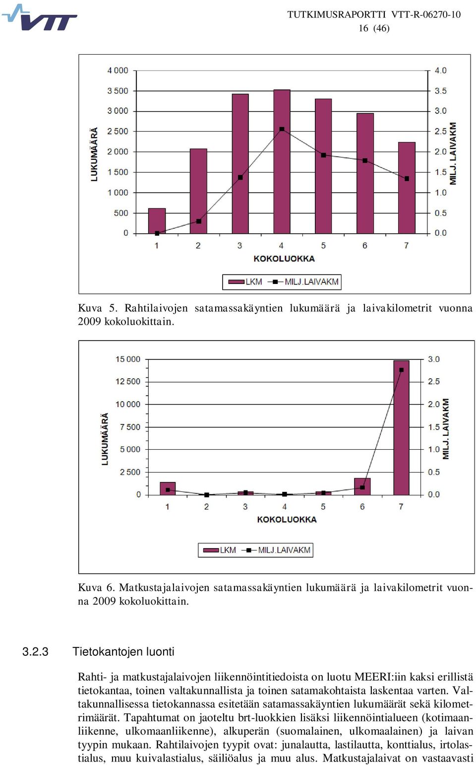 09 kokoluokittain. 3.2.