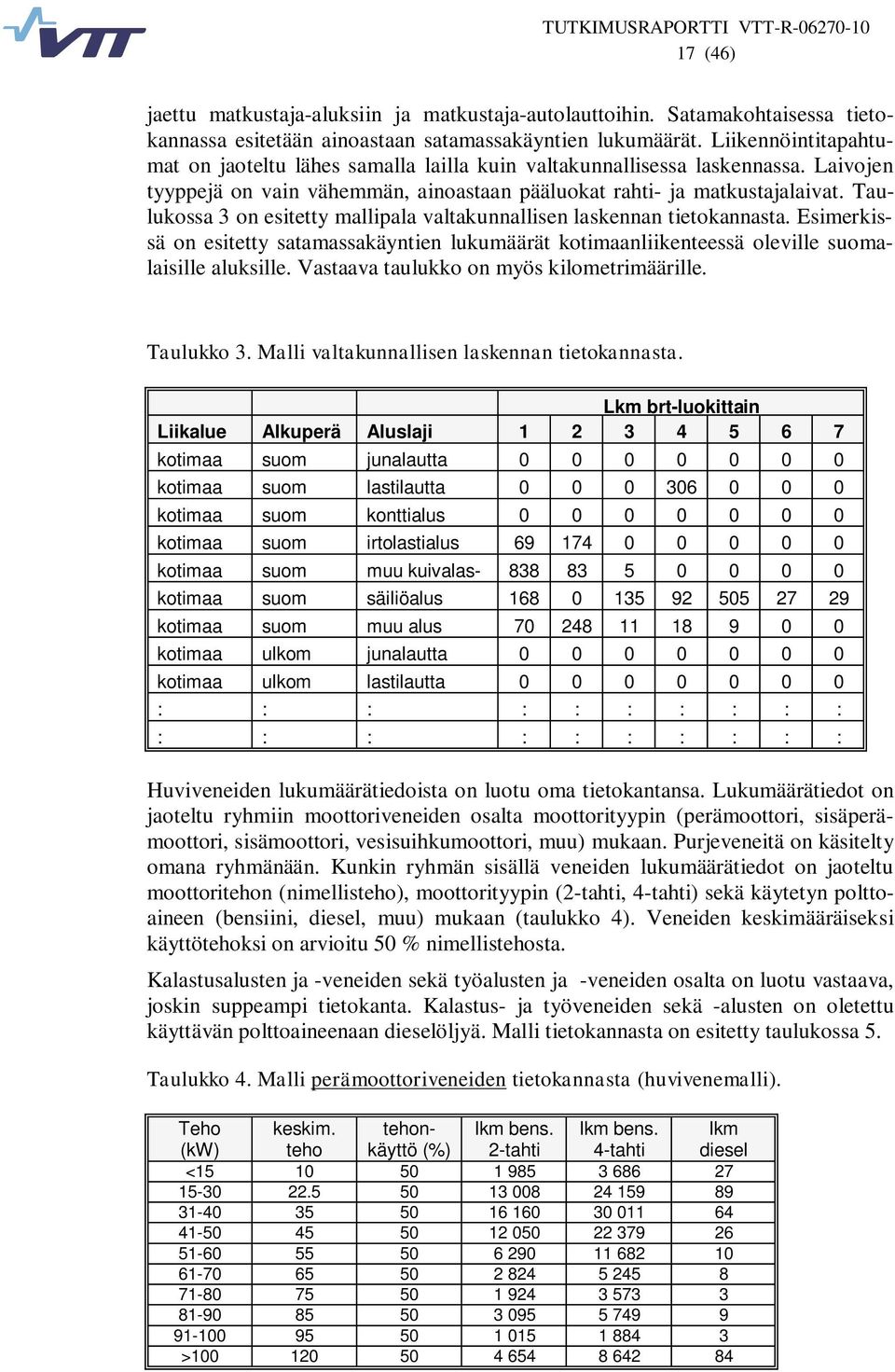 Taulukossa 3 on esitetty mallipala valtakunnallisen laskennan tietokannasta. Esimerkissä on esitetty satamassakäyntien lukumäärät kotimaanliikenteessä oleville suomalaisille aluksille.