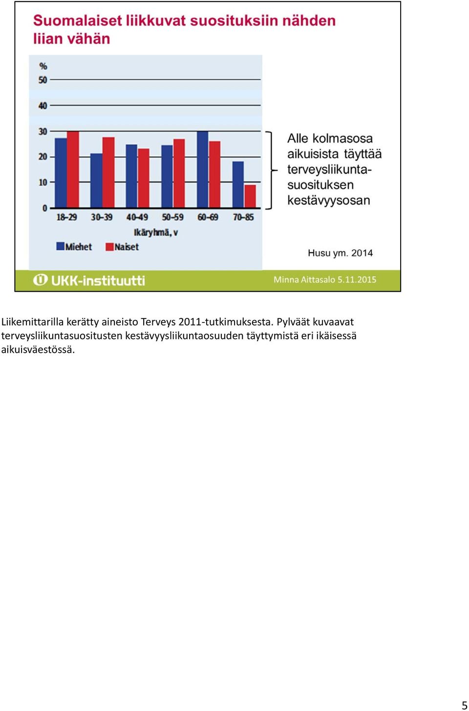 Pylväät kuvaavat terveysliikuntasuositusten