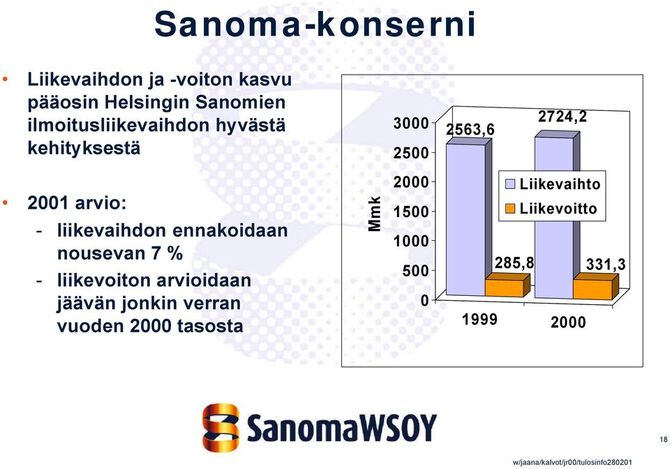 2724,2 - liikevaihdon ennakoidaan 1 nousevan 7 % 5 285,8 - liikevoiton