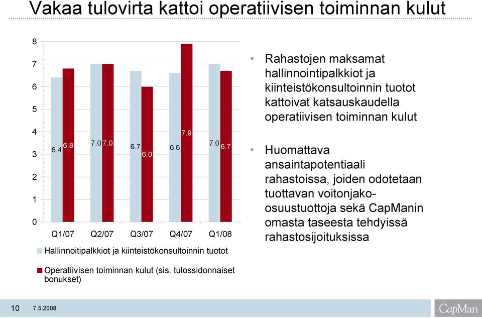 tulossidonnaiset bonukset) Rahastojen maksamat hallinnointipalkkiot ja kiinteistökonsultoinnin tuotot kattoivat katsauskaudella