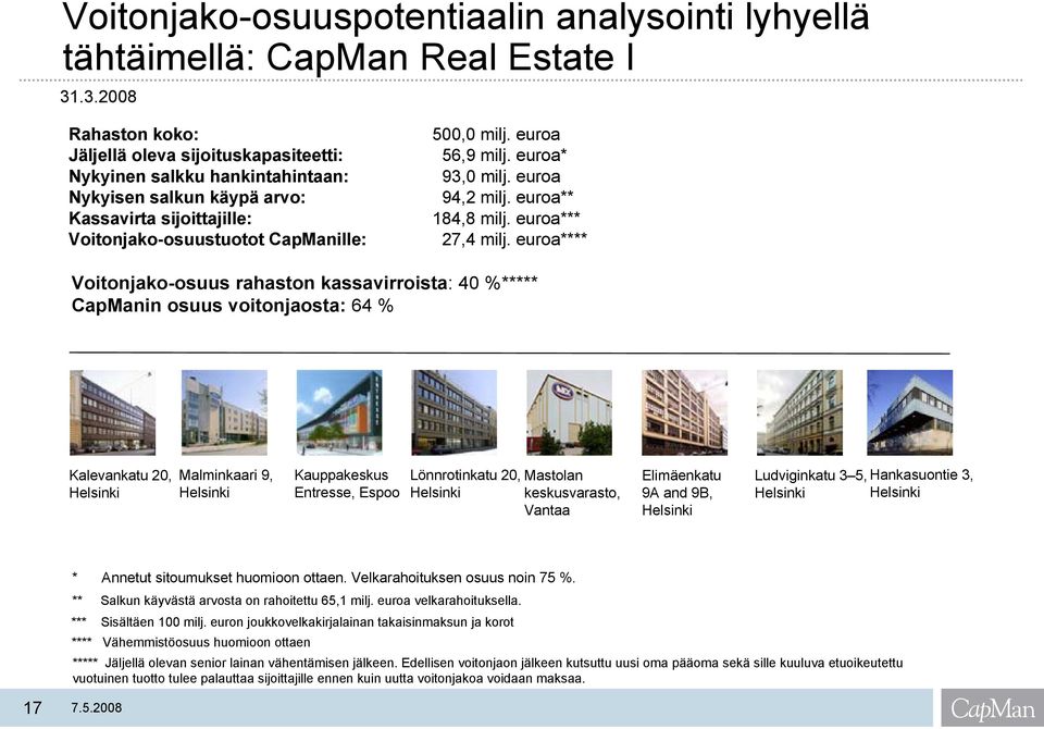 euroa 56,9 milj. euroa* 93,0 milj. euroa 94,2 milj. euroa** 184,8 milj. euroa*** 27,4 milj.