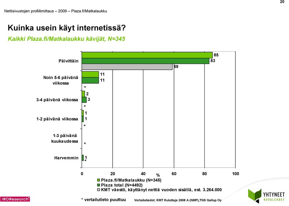 päivänä viikossa - päivänä kuukaudessa 9 8 8 Harvemmin Plaza.