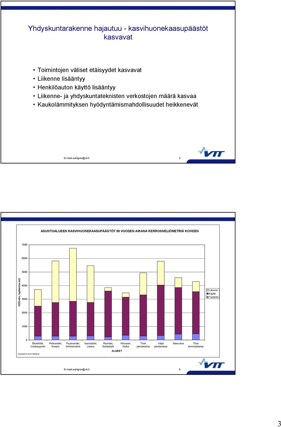 KERROSNELIÖMETRIÄ KOHDEN 7000 6000 5000 CO2 ekv.