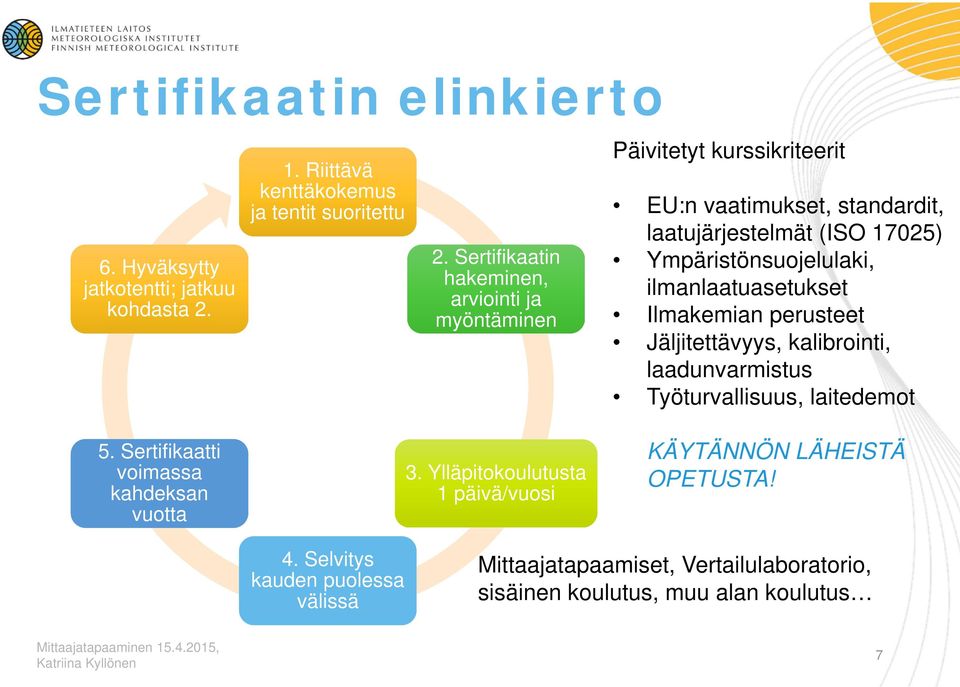 Ympäristönsuojelulaki, ilmanlaatuasetukset Ilmakemian perusteet Jäljitettävyys, kalibrointi, laadunvarmistus Työturvallisuus, laitedemot 5.