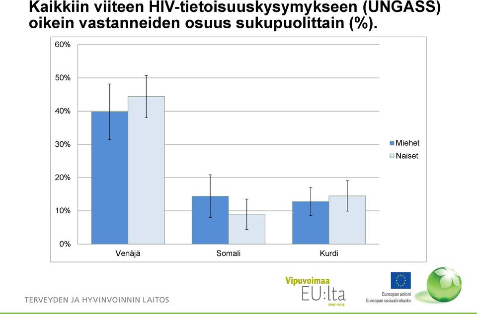 oikein vastanneiden osuus