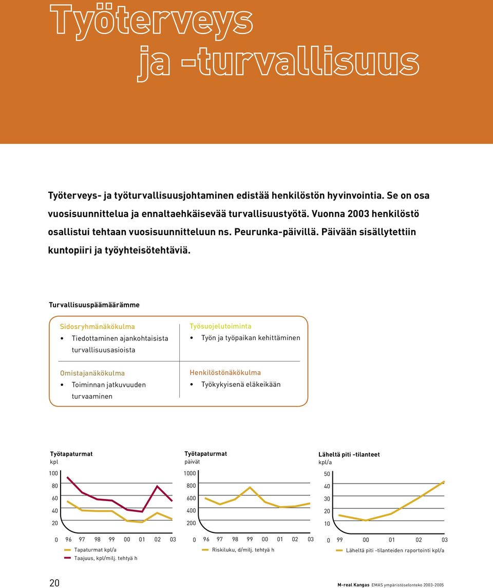 Turvallisuuspäämäärämme Sidosryhmänäkökulma Tiedottaminen ajankohtaisista turvallisuusasioista Työsuojelutoiminta Työn ja työpaikan kehittäminen Omistajanäkökulma Toiminnan jatkuvuuden turvaaminen