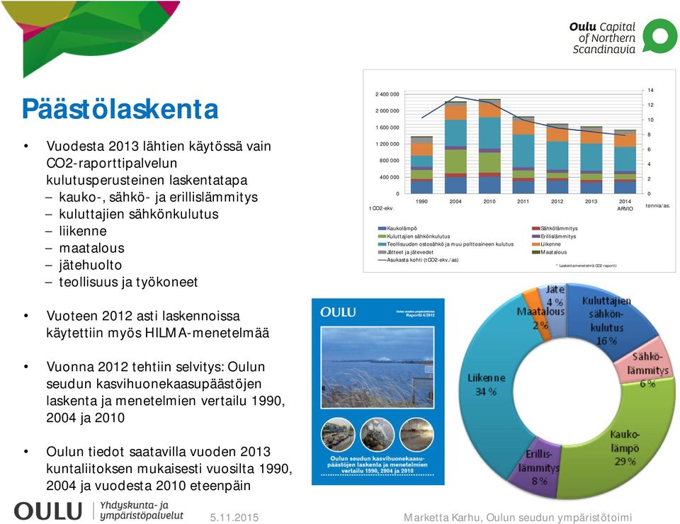 vertailu 1990, 2004 ja 2010 Oulun tiedot saatavilla vuoden 2013 kuntaliitoksen mukaisesti vuosilta 1990, 2004 ja vuodesta 2010 eteenpäin 2 400 000 2 000 000 1 600 000 1 200 000 800 000 400 000 t