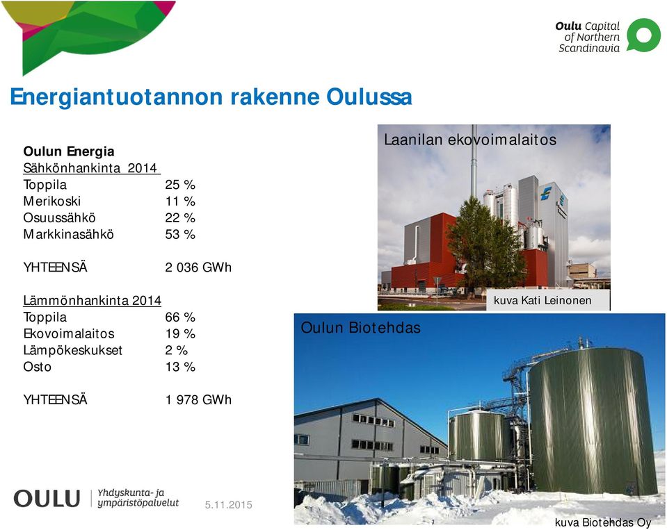 036 GWh Lämmönhankinta 2014 Toppila 66 % Ekovoimalaitos 19 % Lämpökeskukset 2 % Osto