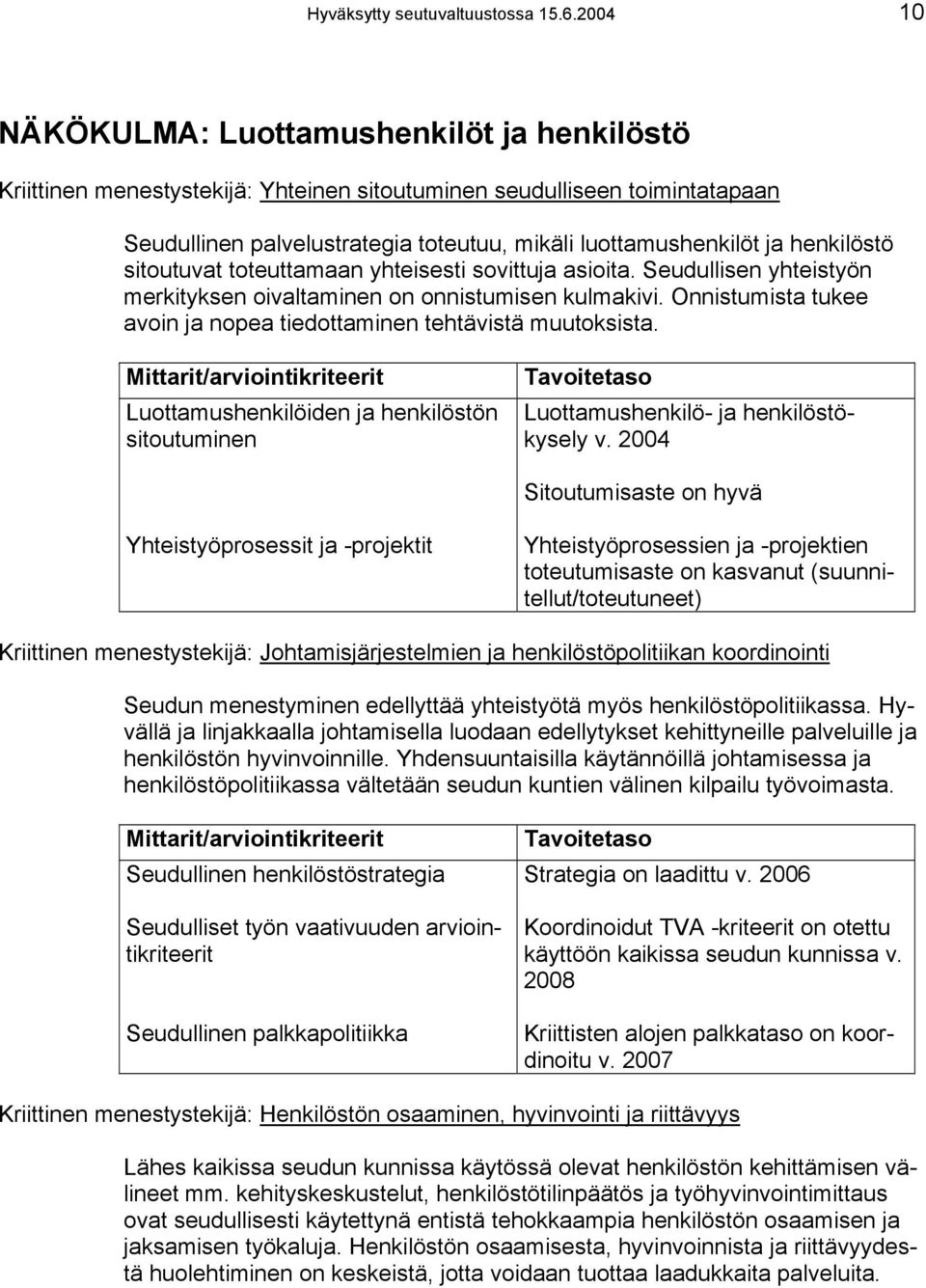 henkilöstö sitoutuvat toteuttamaan yhteisesti sovittuja asioita. Seudullisen yhteistyön merkityksen oivaltaminen on onnistumisen kulmakivi.