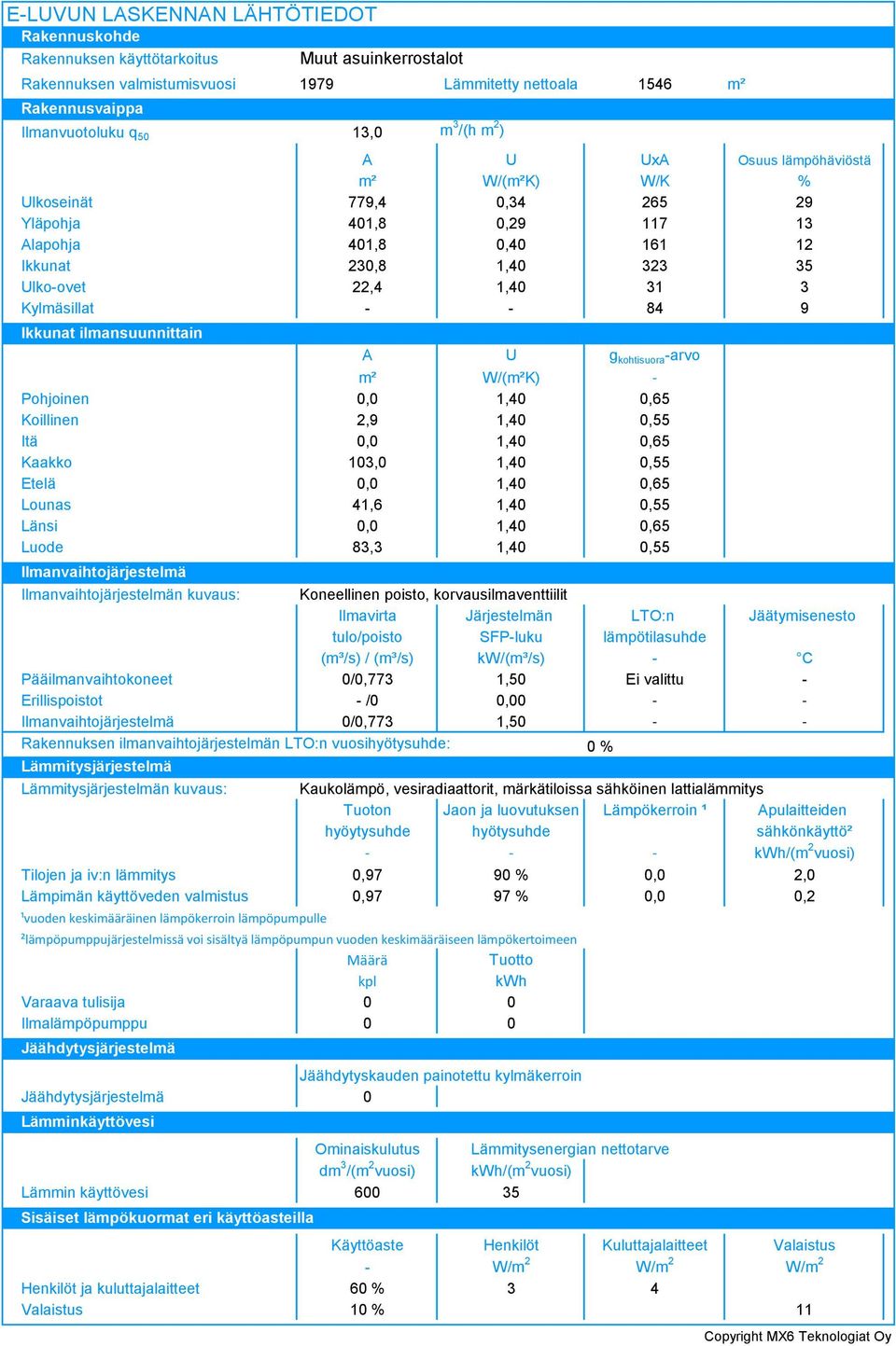 kohtisuora -arvo m² W/(m²K) Pohjoinen 0,0,40 0,65 Koillinen,9,40 0,55 Itä 0,0,40 0,65 Kaakko 0,0,40 0,55 Etelä 0,0,40 0,65 Lounas 4,6,40 0,55 Länsi 0,0,40 0,65 Luode 8,,40 0,55 Ilmanvaihtojärjestelmä