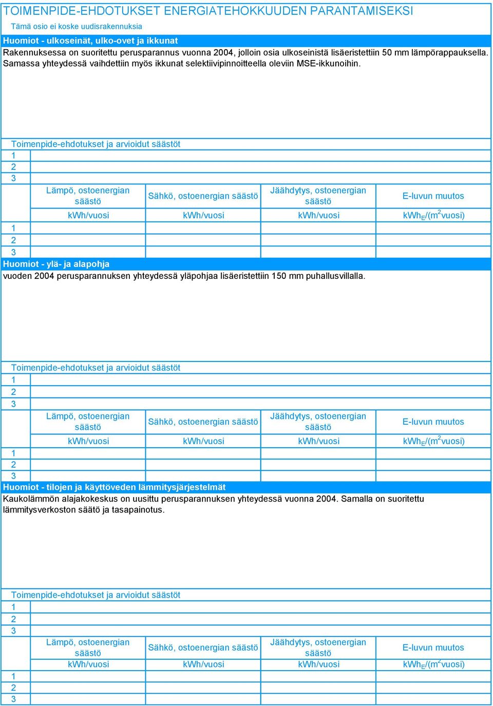 Toimenpide-ehdotukset ja arvioidut t Sähkö, ostoenergian kwh/vuosi kwh/vuosi kwh/vuosi kwh E /(m vuosi) Huomiot - ylä- ja alapohja vuoden 004 perusparannuksen yhteydessä yläpohjaa lisäeristettiin 50