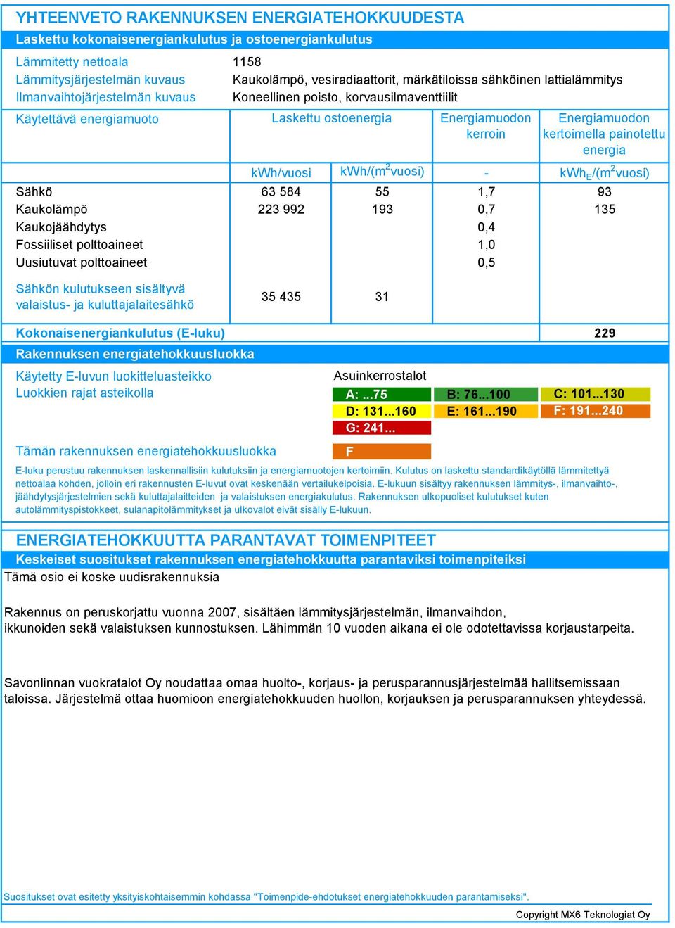 korvausilmaventtiilit Laskettu ostoenergia Energiamuodon kerroin kwh/vuosi kwh/(m vuosi) - 6 584 55,7 99 9 0,7 0,4,0 0,5 Energiamuodon kertoimella painotettu energia kwh E /(m vuosi) 9 5 Sähkön