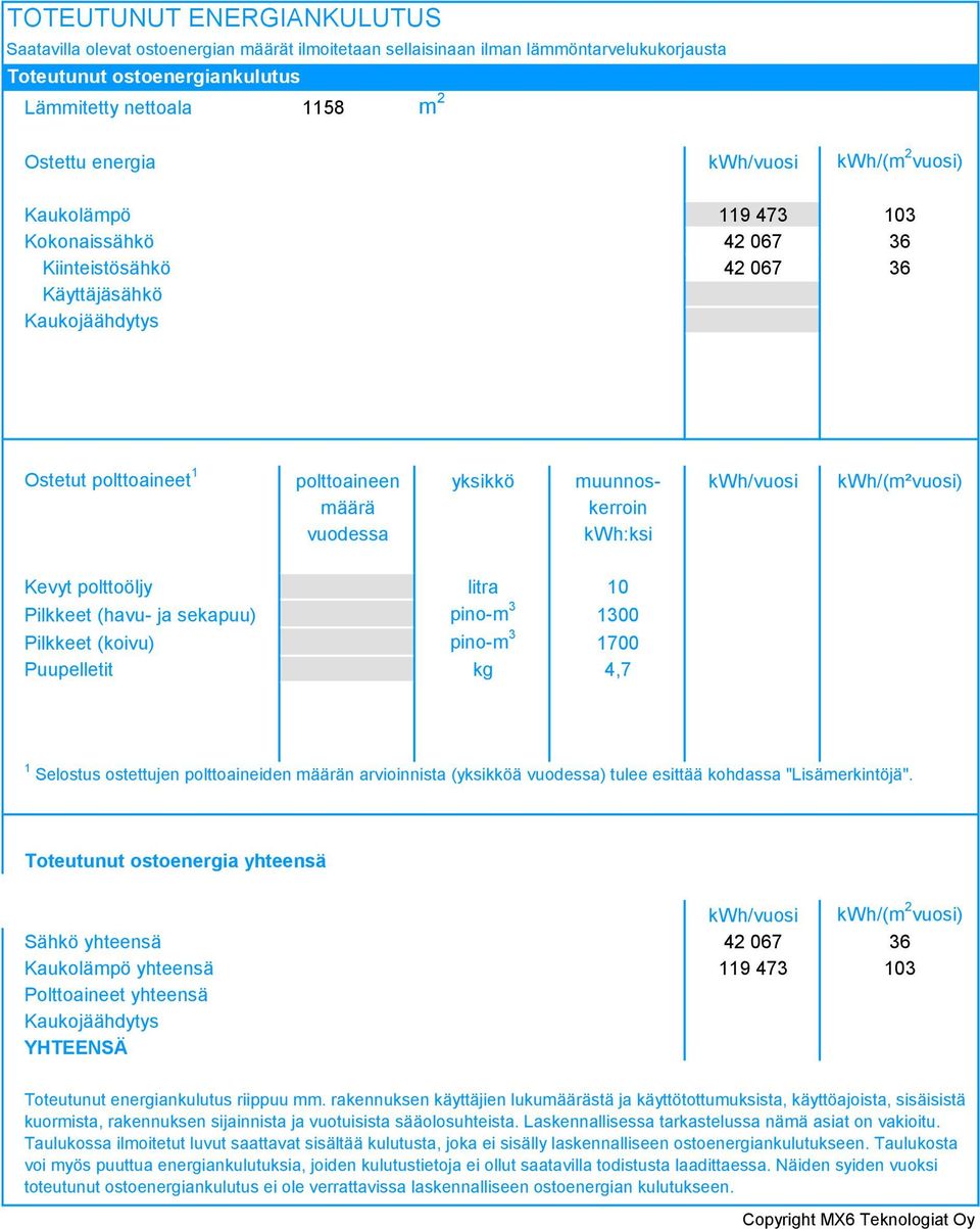 kerroin vuodessa kwh:ksi Kevyt polttoöljy litra 0 Pilkkeet (havu- ja sekapuu) pino-m 00 Pilkkeet (koivu) pino-m 700 Puupelletit kg 4,7 Selostus ostettujen polttoaineiden määrän arvioinnista (yksikköä