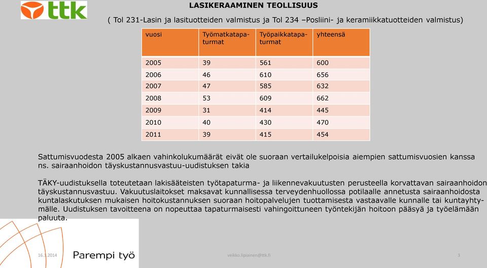 sattumisvuosien kanssa ns.