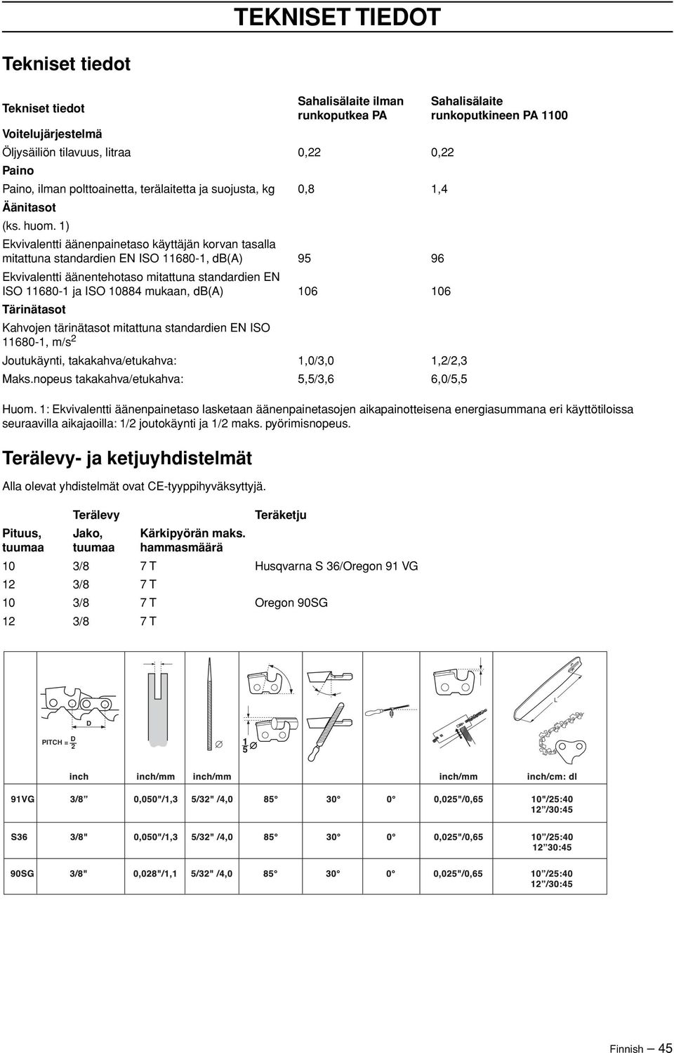Terälevy- ja ketjuyhdistelmät Alla olevat yhdistelmät ovat CE-tyyppihyväksyttyjä.