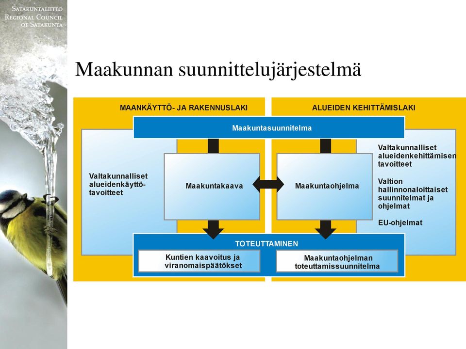 alueidenkäyttötavoitteet Maakuntakaava Maakuntaohjelma Valtion hallinnonaloittaiset suunnitelmat