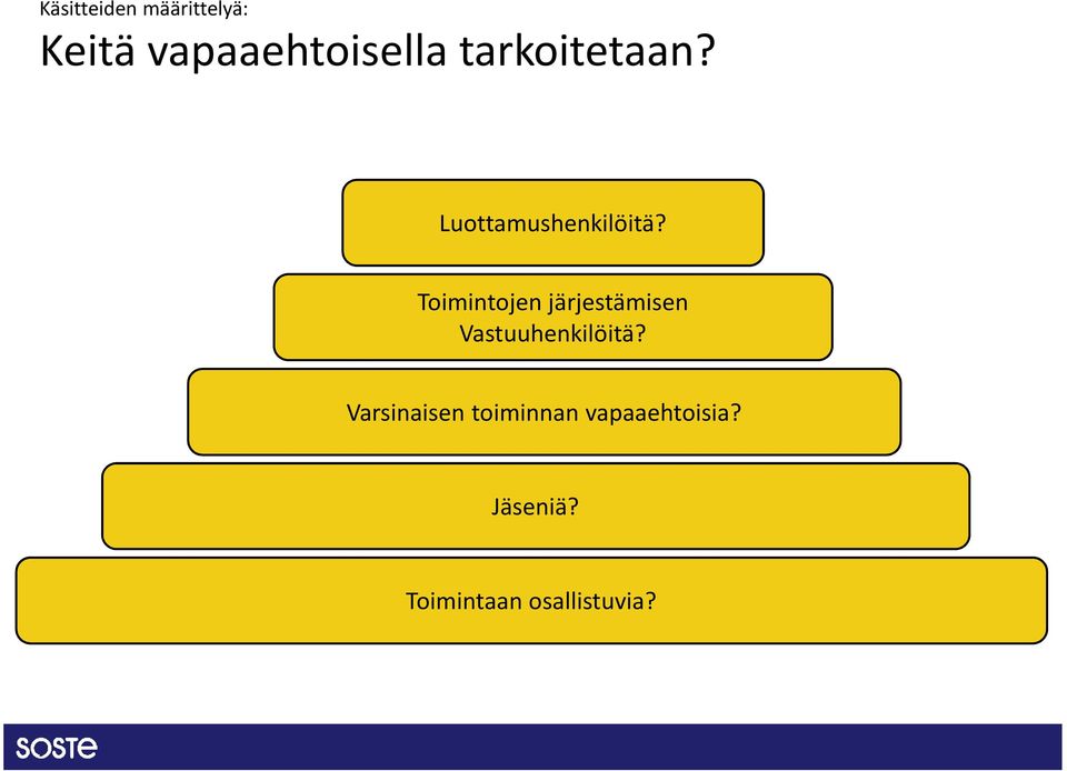 Toimintojen järjestämisen Vastuuhenkilöitä?