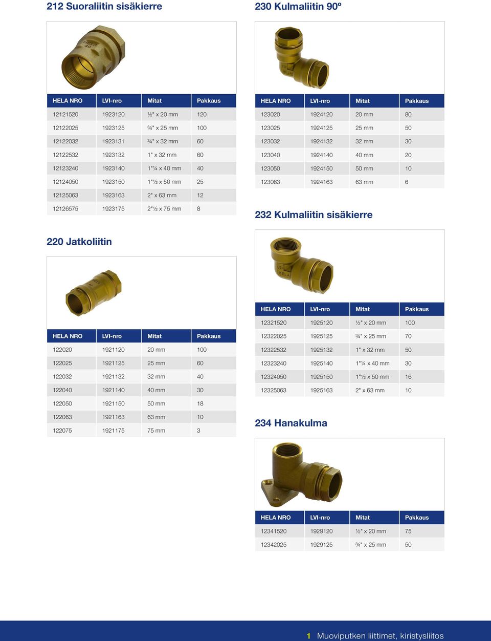 2" x 63 mm 12 12126575 1923175 2"½ x 75 mm 8 232 Kulmaliitin sisäkierre 220 Jatkoliitin 12321520 1925120 ½" x 20 mm 100 122020 1921120 20 mm 100 122025 1921125 25 mm 60 122032 1921132 32 mm 40 122040