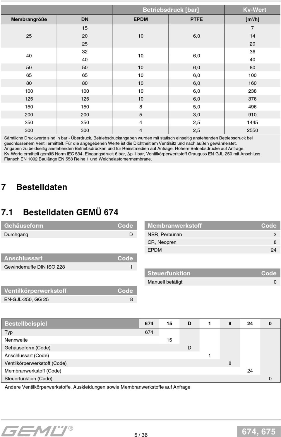 bei geschlossenem Ventil ermittelt. Für die angegebenen Werte ist die Dichtheit am Ventilsitz und nach außen gewährleistet.