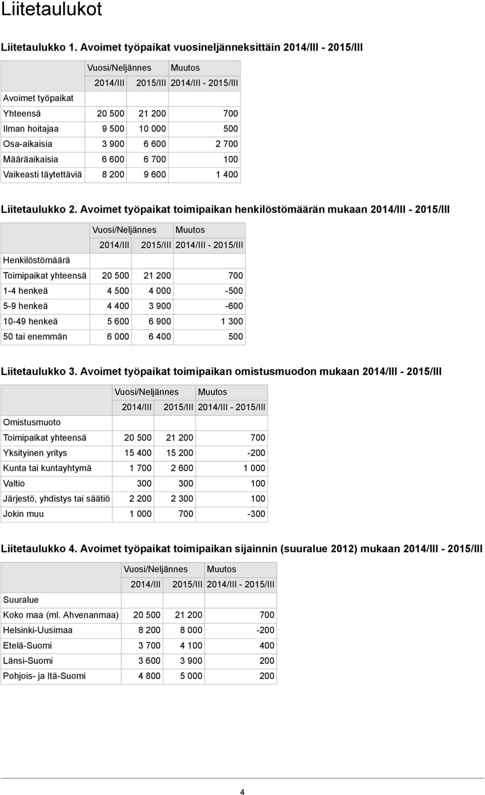 Liitetaulukko 2.