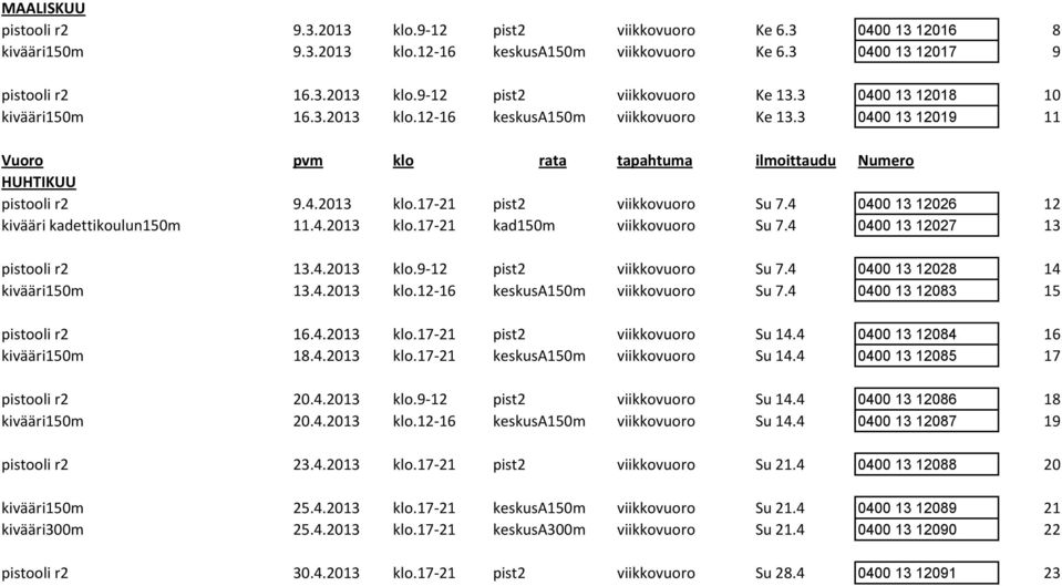 4 0400 13 12026 12 kivääri kadettikoulun150m 11.4.2013 klo.17-21 kad150m viikkovuoro Su 7.4 0400 13 12027 13 pistooli r2 13.4.2013 klo.9-12 pist2 viikkovuoro Su 7.4 0400 13 12028 14 kivääri150m 13.4.2013 klo.12-16 keskusa150m viikkovuoro Su 7.