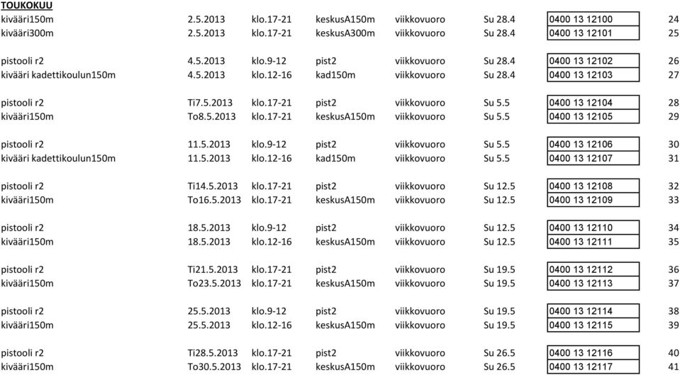 5.2013 klo.17-21 keskusa150m viikkovuoro Su 5.5 0400 13 12105 29 pistooli r2 11.5.2013 klo.9-12 pist2 viikkovuoro Su 5.5 0400 13 12106 30 kivääri kadettikoulun150m 11.5.2013 klo.12-16 kad150m viikkovuoro Su 5.