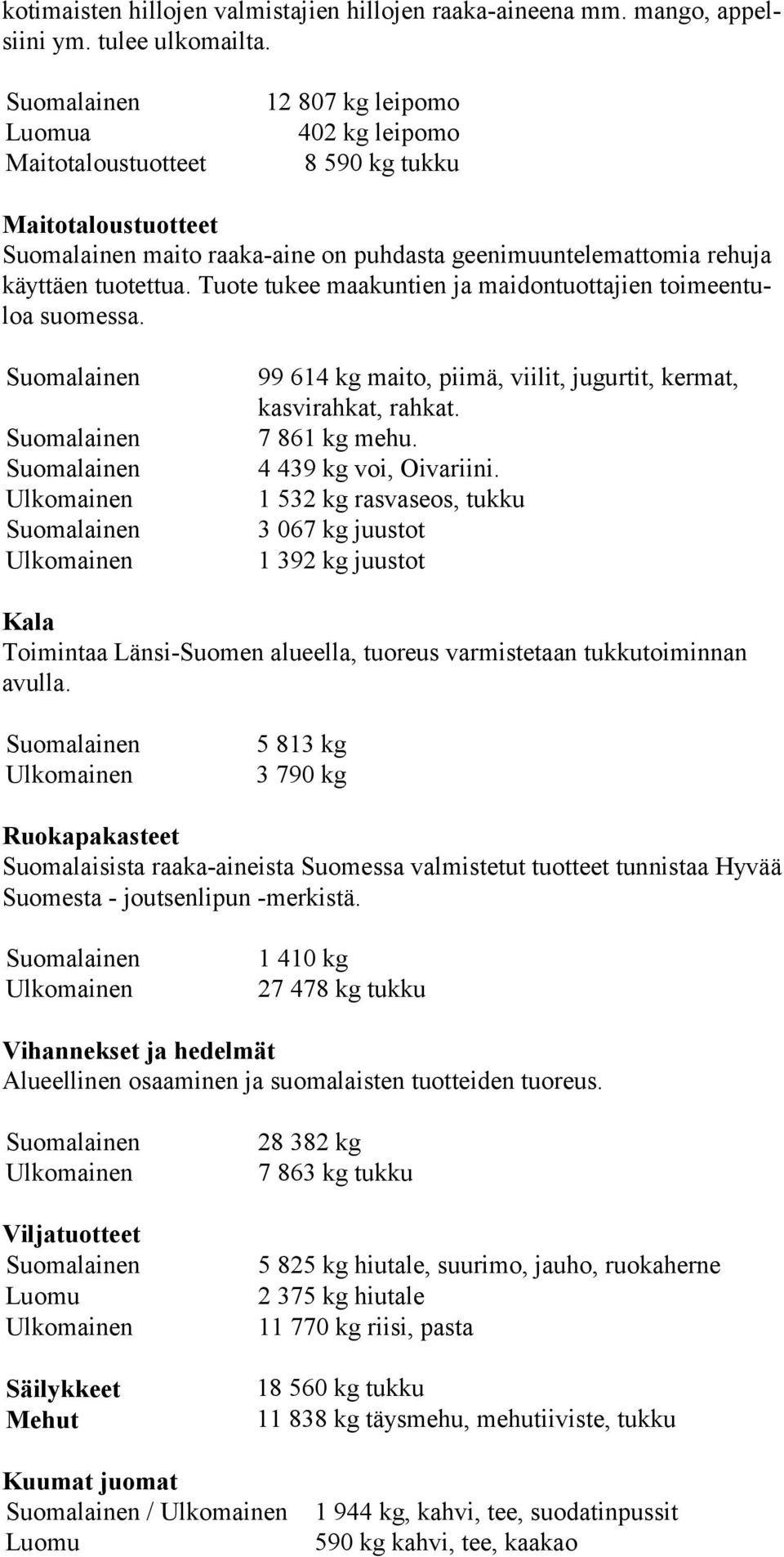 Tuote tukee maakuntien ja maidontuottajien toimeentuloa suomessa. 99 614 kg maito, piimä, viilit, jugurtit, kermat, kasvirahkat, rahkat. 7 861 kg mehu. 4 439 kg voi, Oivariini.