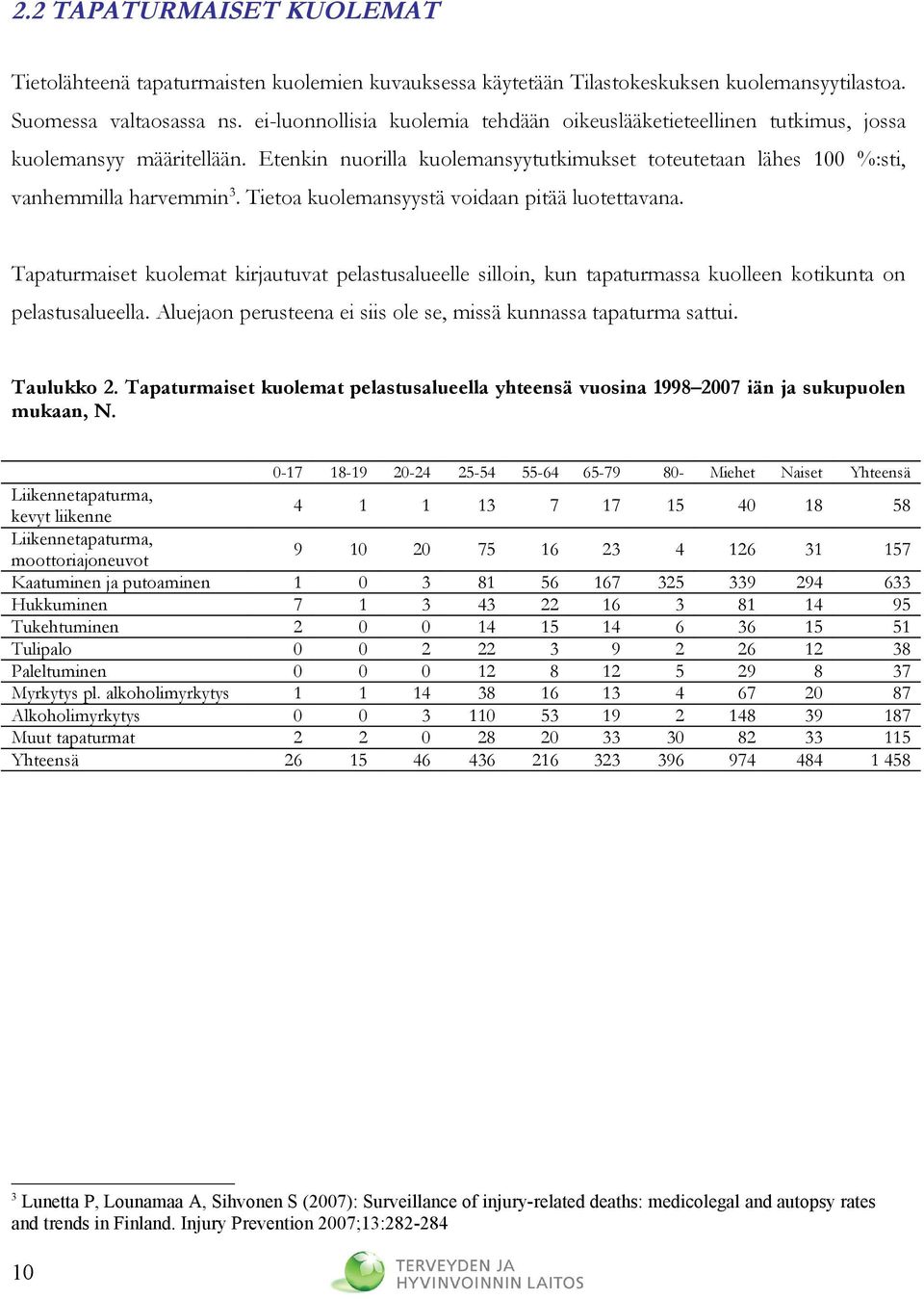 Tietoa kuolemansyystä voidaan pitää luotettavana. Tapaturmaiset kuolemat kirjautuvat pelastusalueelle silloin, kun tapaturmassa kuolleen kotikunta on pelastusalueella.