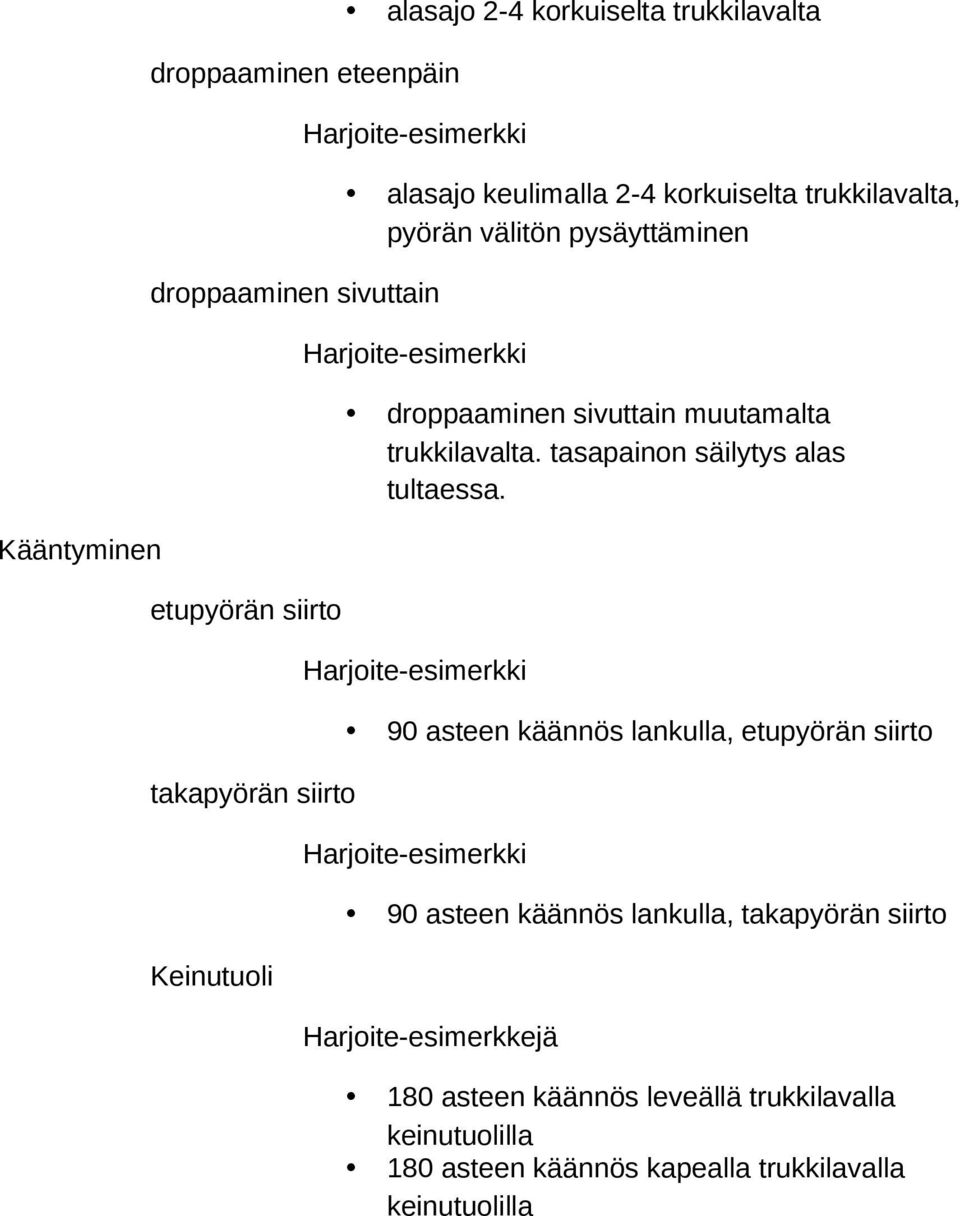 Kääntyminen etupyörän siirto 90 asteen käännös lankulla, etupyörän siirto takapyörän siirto 90 asteen käännös lankulla, takapyörän