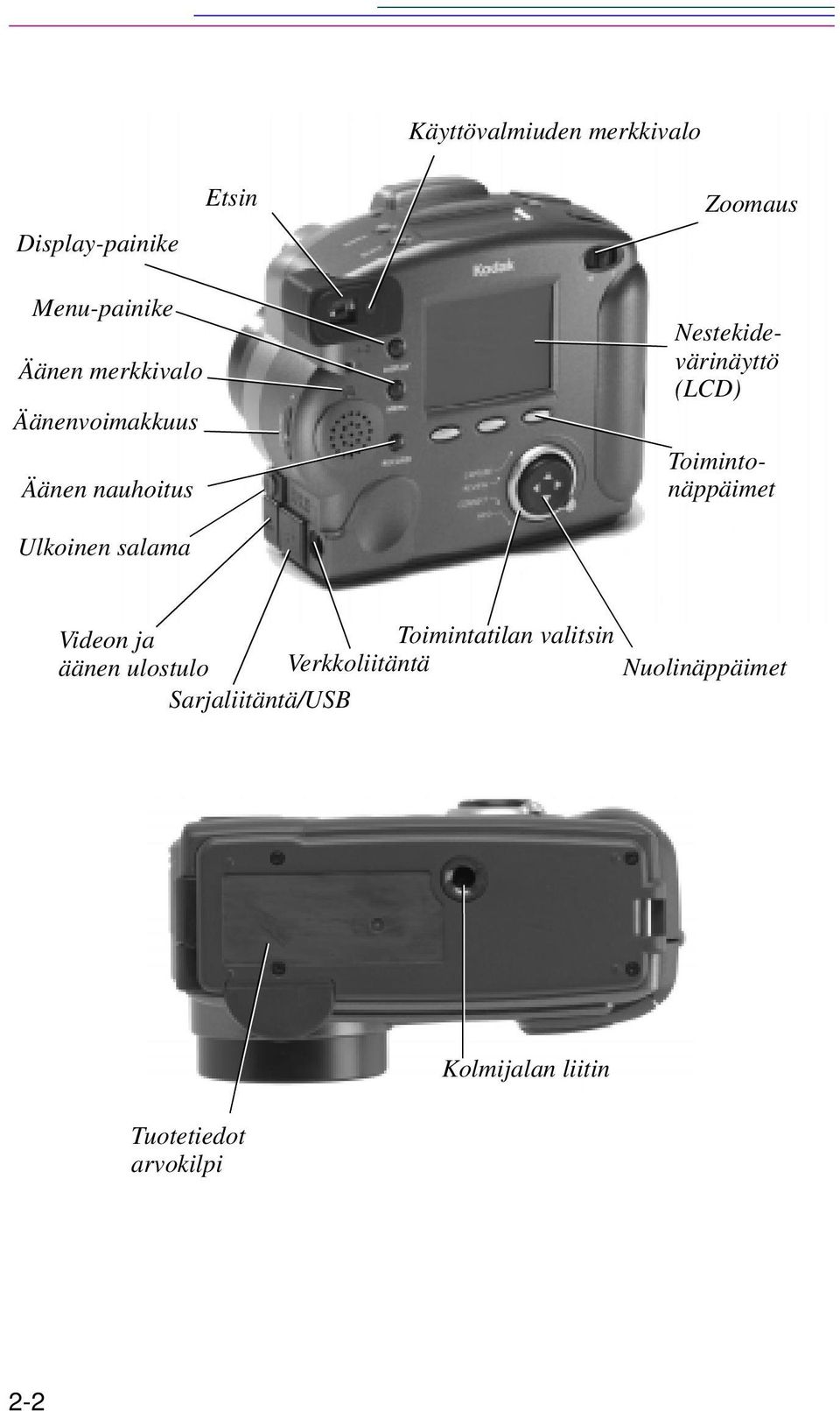 Nestekidevärinäyttö (LCD) Toimintonäppäimet Videon ja Toimintatilan valitsin