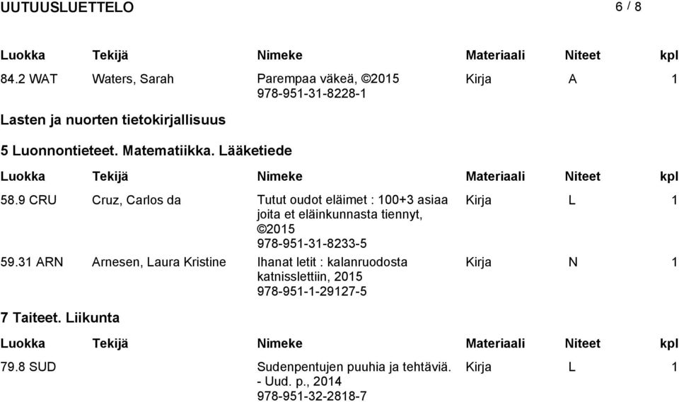9 CRU Cruz, Carlos da Tutut oudot eläimet : 100+3 asiaa Kirja L 1 joita et eläinkunnasta tiennyt, 978-951-31-8233-5 59.
