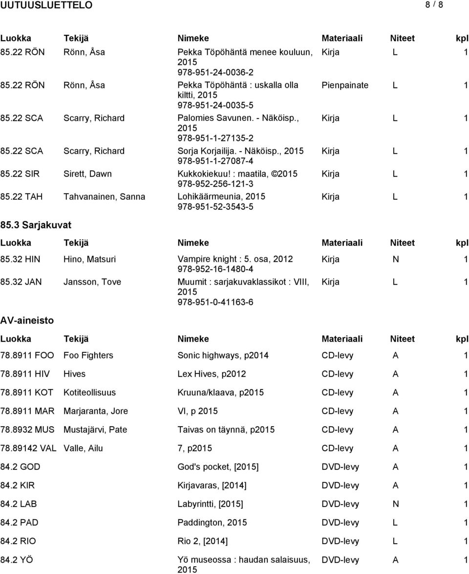 : maatila, Kirja L 1 978-952-256-121-3 85.22 TAH Tahvanainen, Sanna Lohikäärmeunia, 978-951-52-3543-5 Kirja L 1 85.3 Sarjakuvat 85.32 HIN Hino, Matsuri Vampire knight : 5.