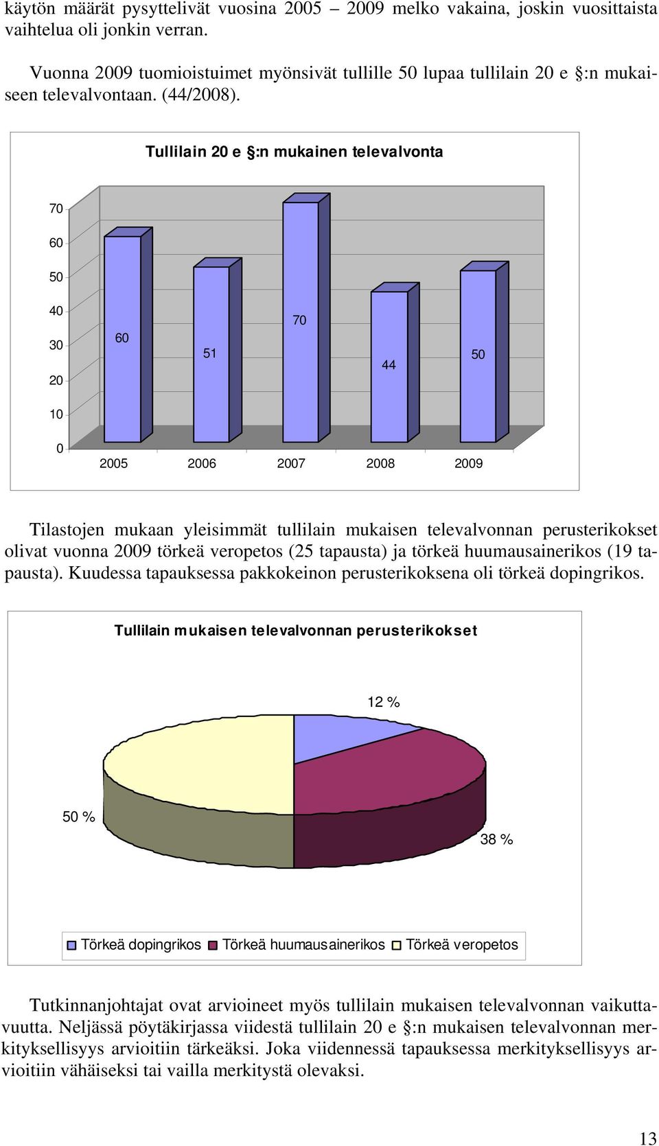 Tullilain 20 e :n mukainen televalvonta 70 60 50 40 30 20 60 51 70 44 50 10 0 2005 2006 2007 2008 2009 Tilastojen mukaan yleisimmät tullilain mukaisen televalvonnan perusterikokset olivat vuonna 2009