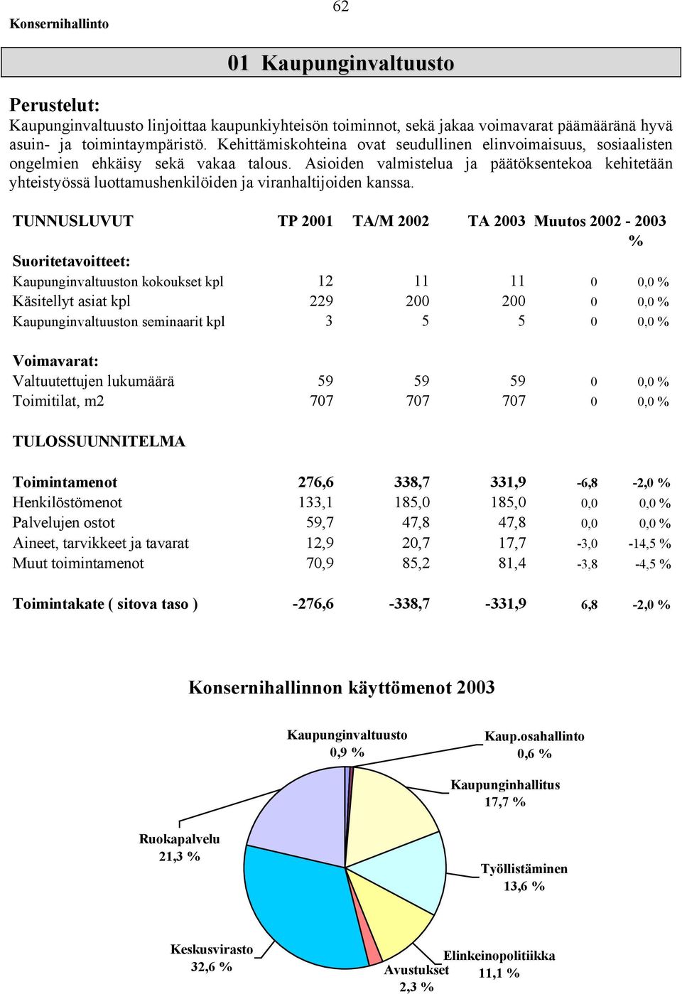 Asioiden valmistelua ja päätöksentekoa kehitetään yhteistyössä luottamushenkilöiden ja viranhaltijoiden kanssa.