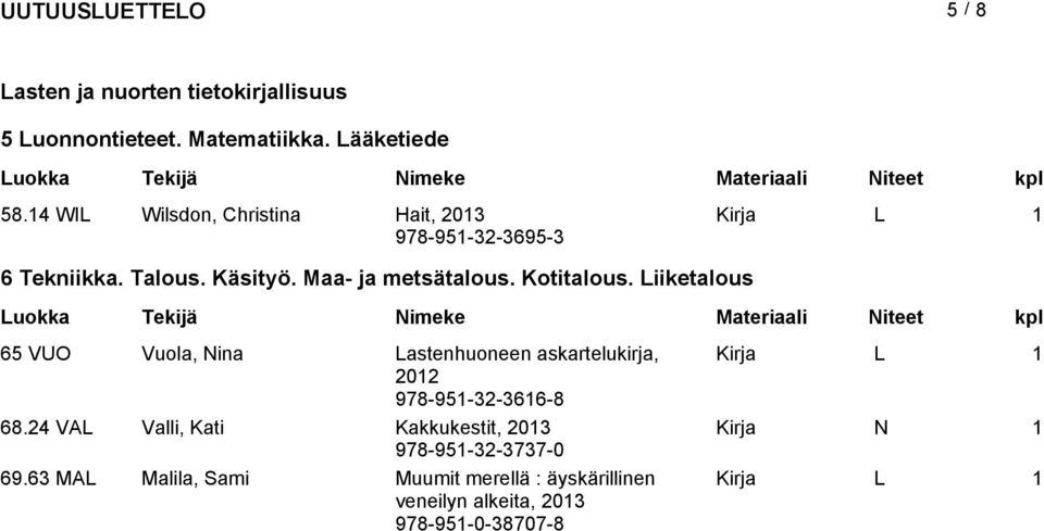 Kotitalous. Liiketalous 65 VUO Vuola, Nina Lastenhuoneen askartelukirja, Kirja L 1 2012 978-951-32-3616-8 68.