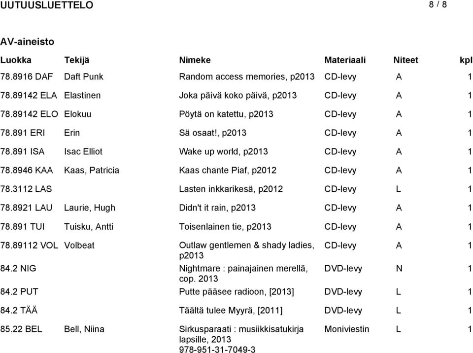 3112 LAS Lasten inkkarikesä, p2012 CD-levy L 1 78.8921 LAU Laurie, Hugh Didn't it rain, p CD-levy A 1 78.891 TUI Tuisku, Antti Toisenlainen tie, p CD-levy A 1 78.