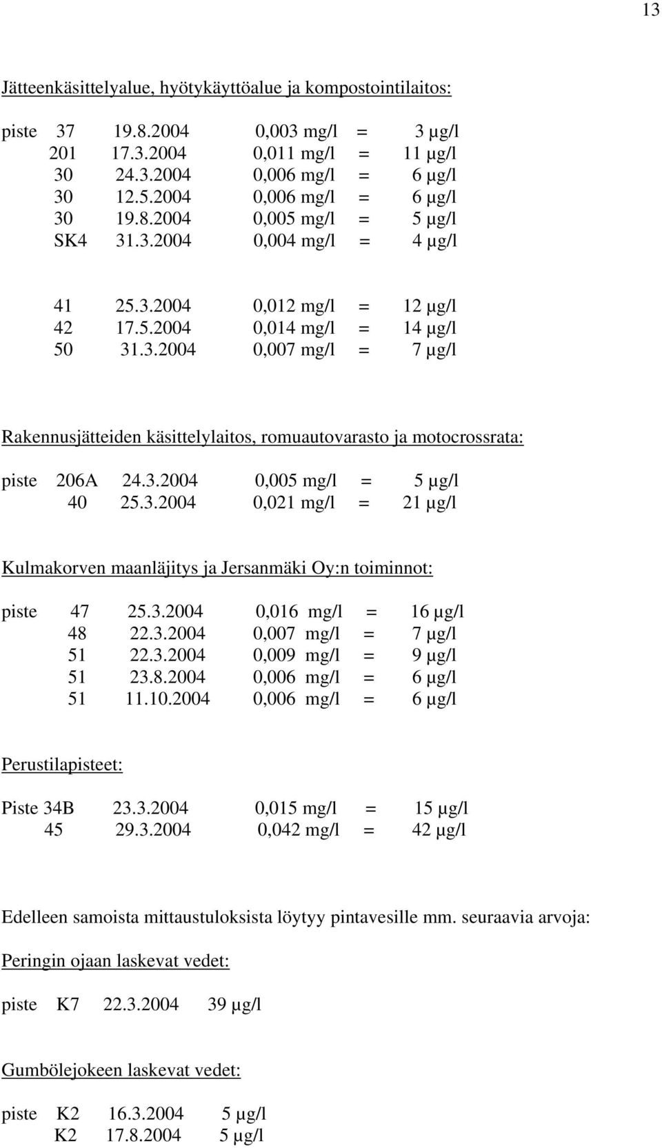 3.2004 0,005 mg/l = 5 µg/l 40 25.3.2004 0,021 mg/l = 21 µg/l Kulmakorven maanläjitys ja Jersanmäki Oy:n toiminnot: piste 47 25.3.2004 0,016 mg/l = 16 µg/l 48 22.3.2004 0,007 mg/l = 7 µg/l 51 22.3.2004 0,009 mg/l = 9 µg/l 51 23.