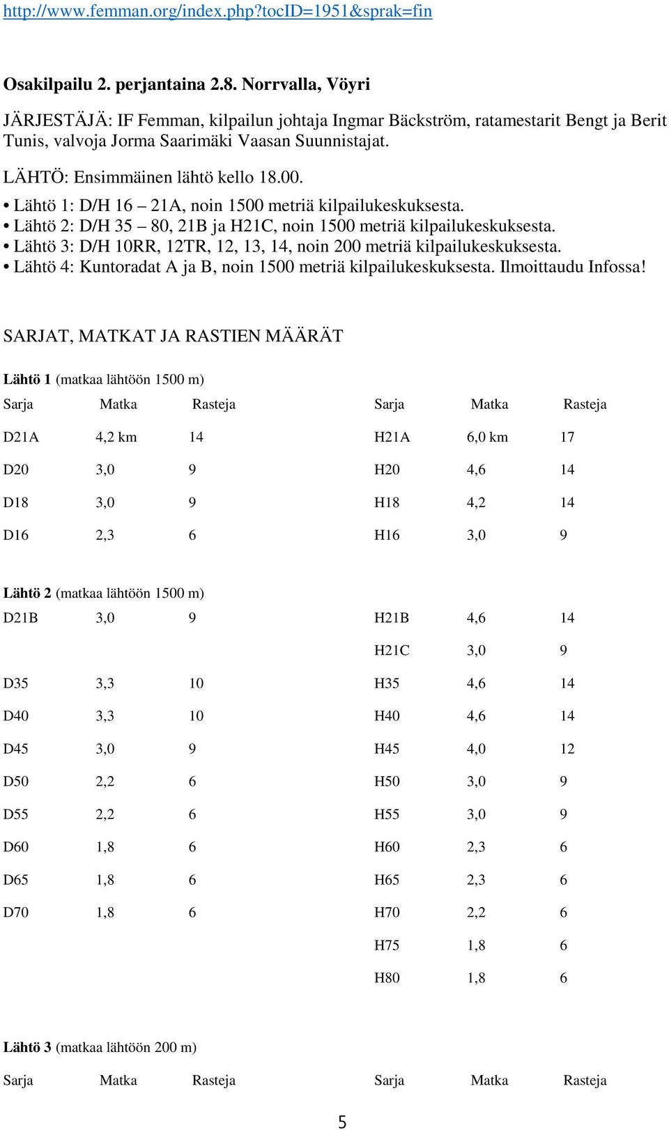 Lähtö 1: D/H 16 21A, noin 1500 metriä kilpailukeskuksesta. Lähtö 2: D/H 35 80, 21B ja H21C, noin 1500 metriä kilpailukeskuksesta.