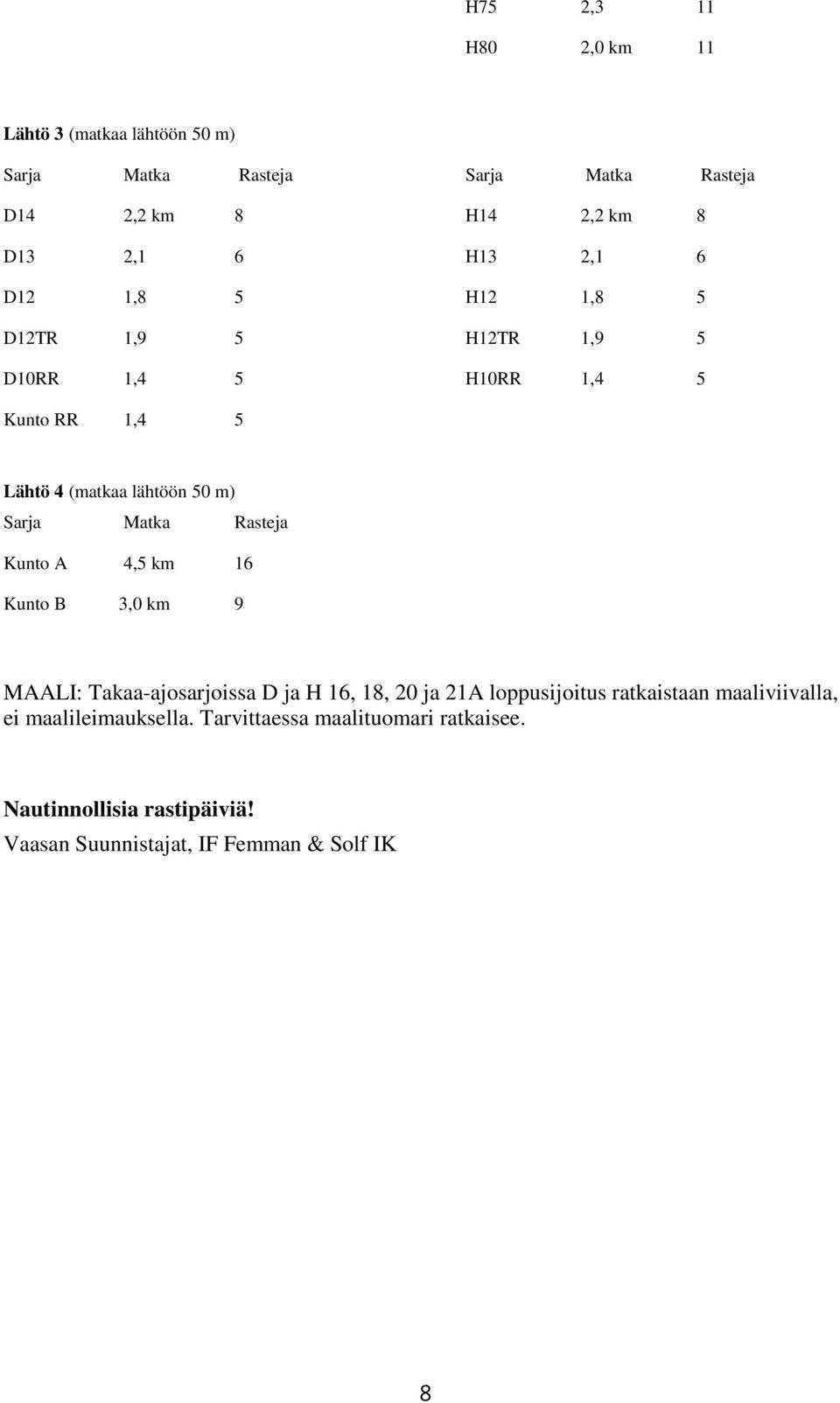 4,5 km 16 Kunto B 3,0 km 9 MAALI: Takaa-ajosarjoissa D ja H 16, 18, 20 ja 21A loppusijoitus ratkaistaan maaliviivalla, ei