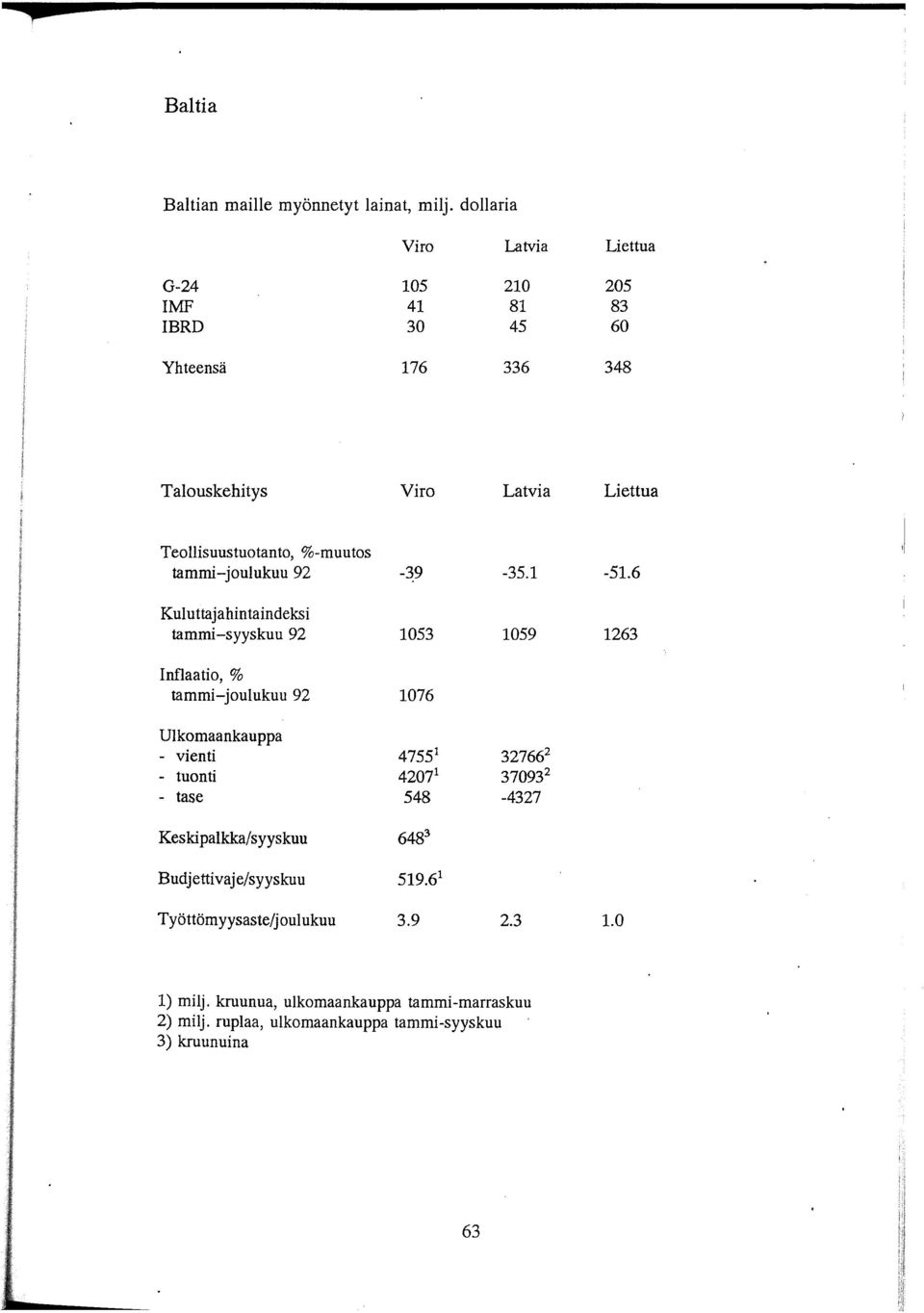 tammi-joulukuu 92-39 -35.1-51.