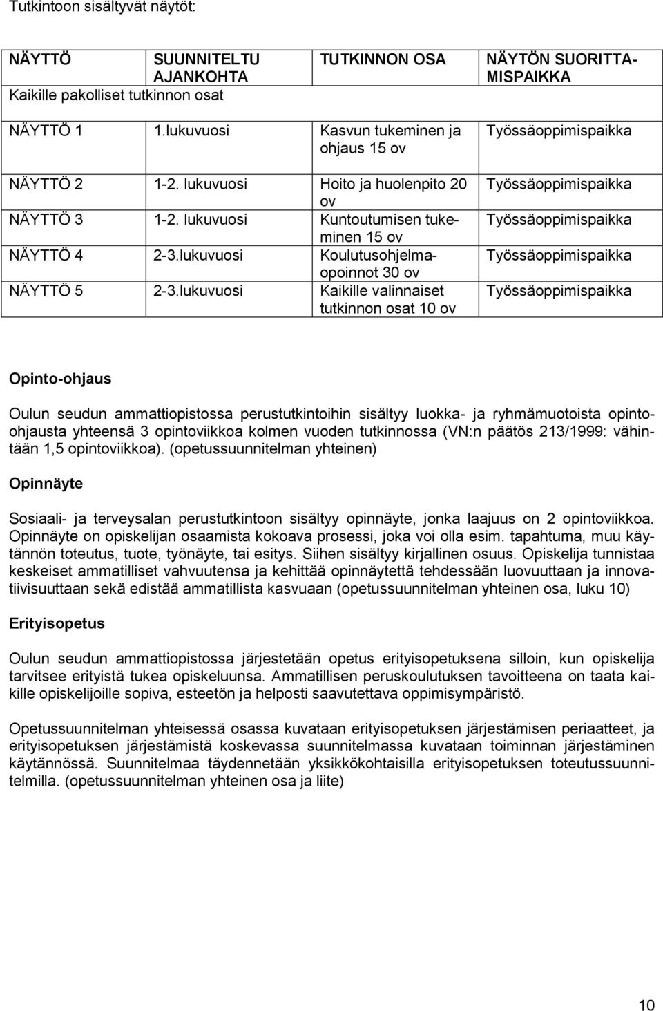 lukuvuosi Koulutusohjelmaopoinnot 30 ov NÄYTTÖ 5 2-3.