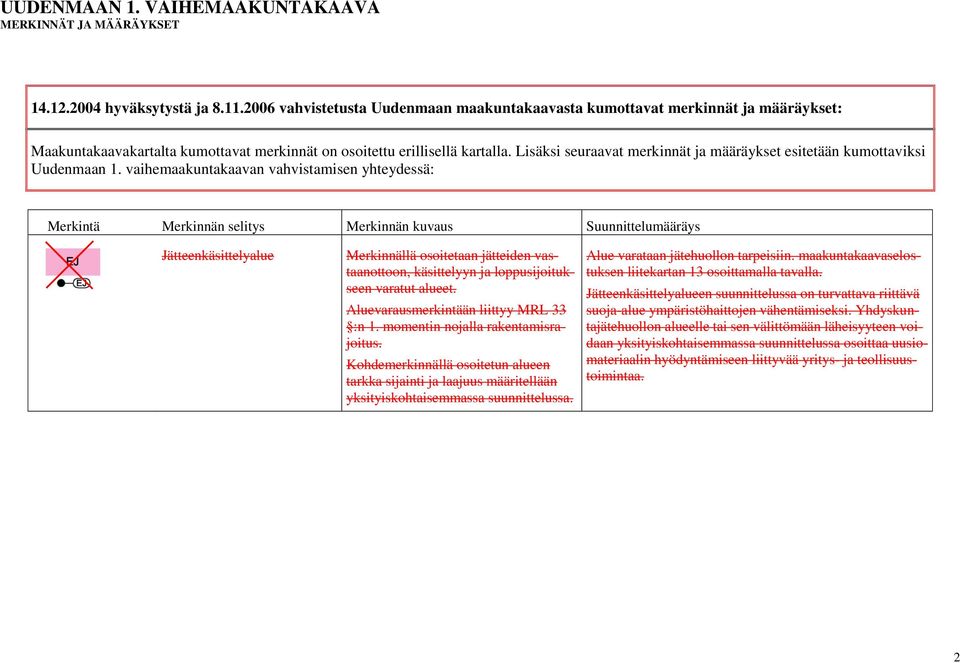 vaihemaakuntakaavan vahvistamisen yhteydessä: Jätteenkäsittelyalue Merkinnällä osoitetaan jätteiden vastaanottoon, käsittelyyn ja loppusijoitukseen varatut alueet.