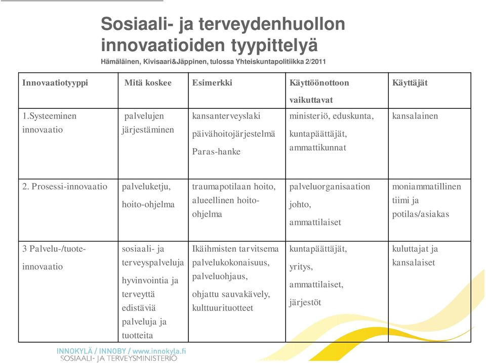 Prosessi-innovaatio palveluketju, traumapotilaan hoito, palveluorganisaation moniammatillinen hoito-ohjelma alueellinen hoitoohjelma johto, ammattilaiset tiimi ja potilas/asiakas 3 Palvelu-/tuote-