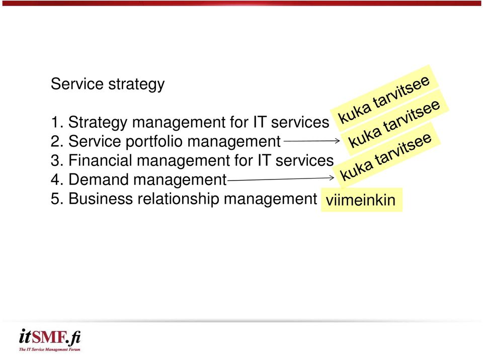 Service portfolio management 3.